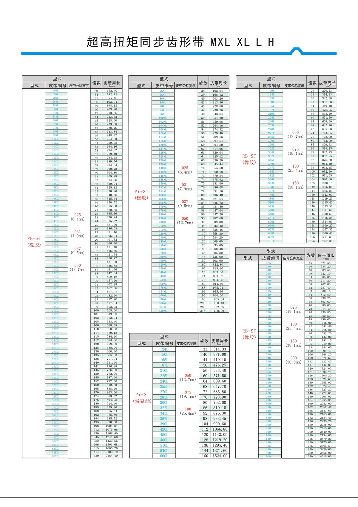 超高扭矩同步齒形帶MXL、XL、L、H型2.jpg