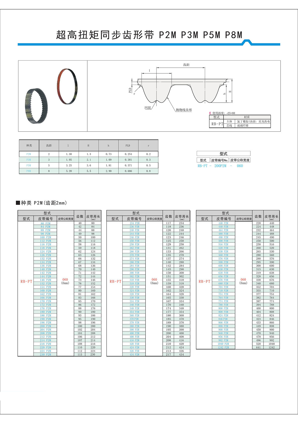 超高扭矩同步齒形帶S2M、S3M、S5M、S8M型3.jpg