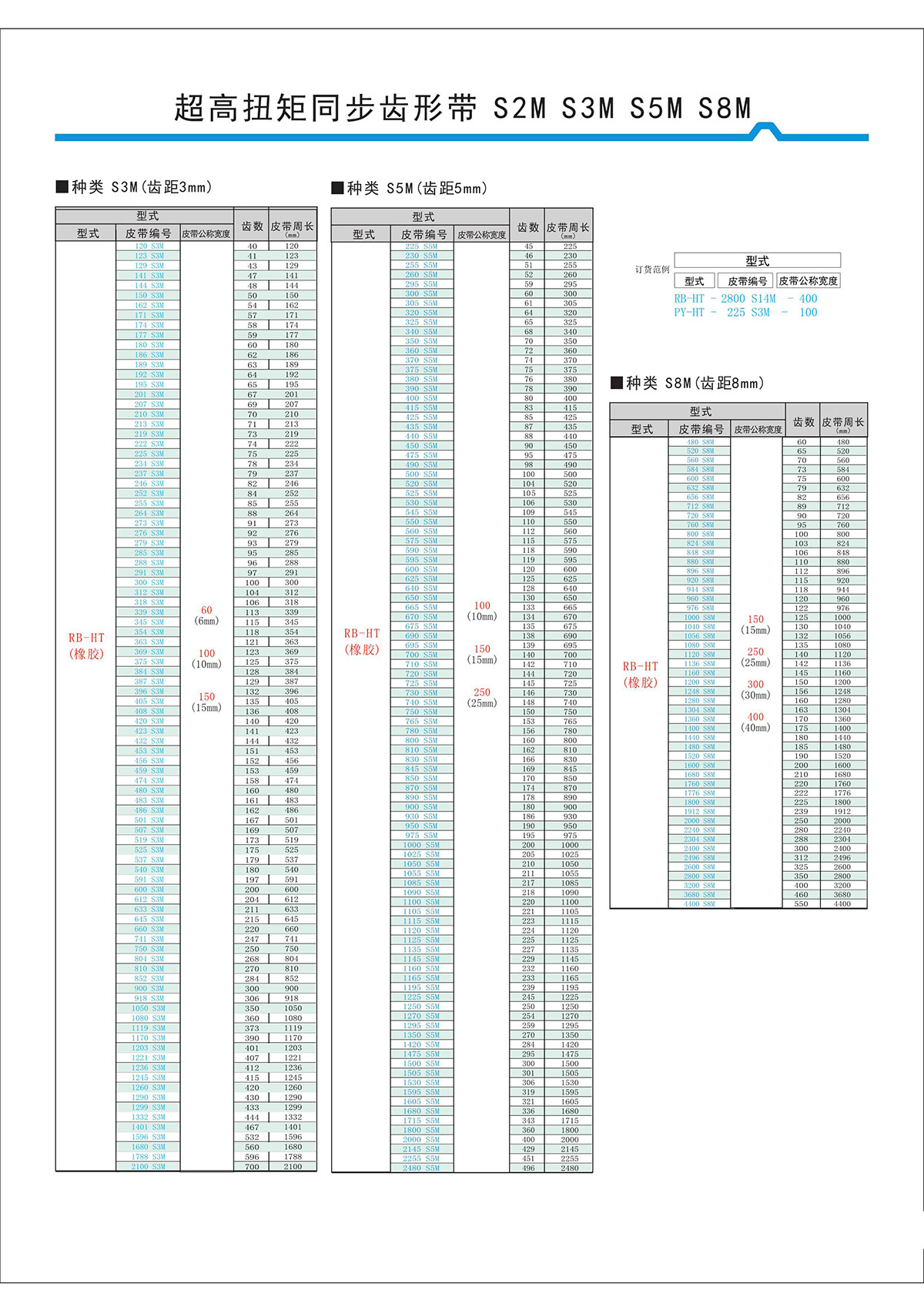 超高扭矩同步齒形帶S2M、S3M、S5M、S8M型2.jpg