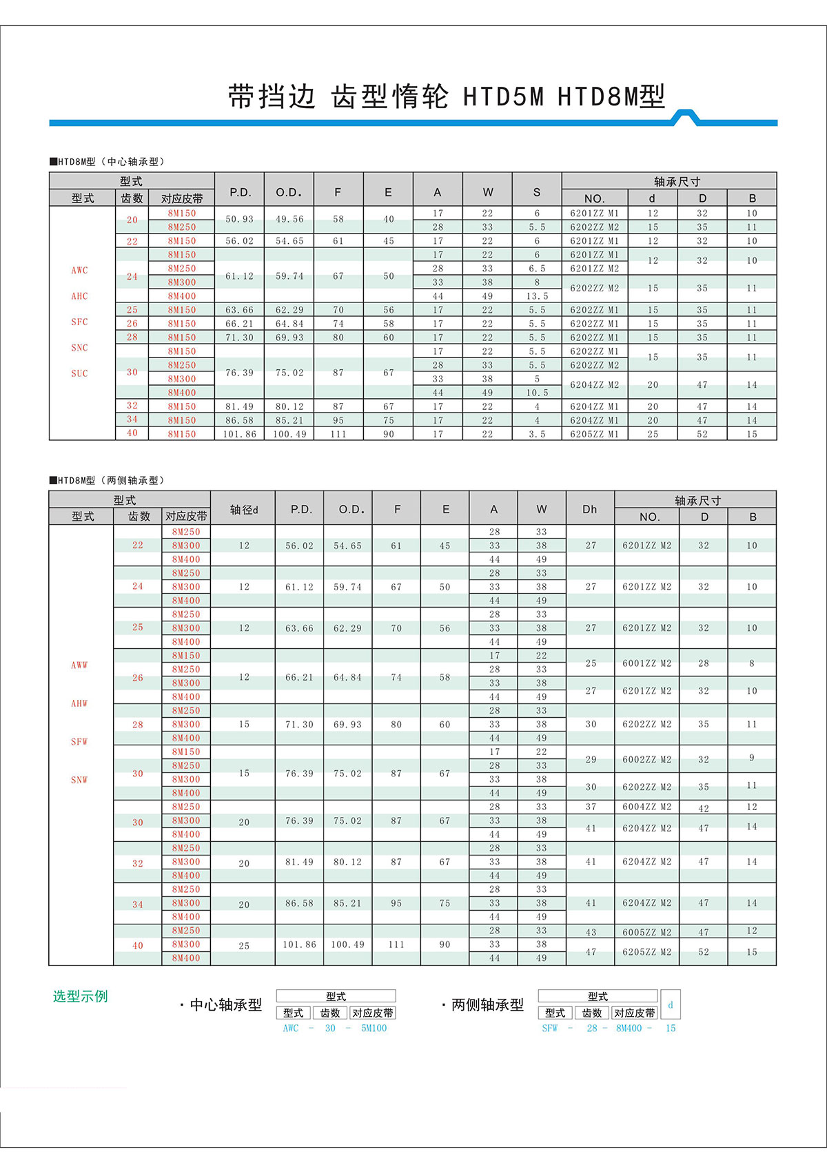 帶擋邊齒形惰輪HTD5M、HTD8M型2.jpg