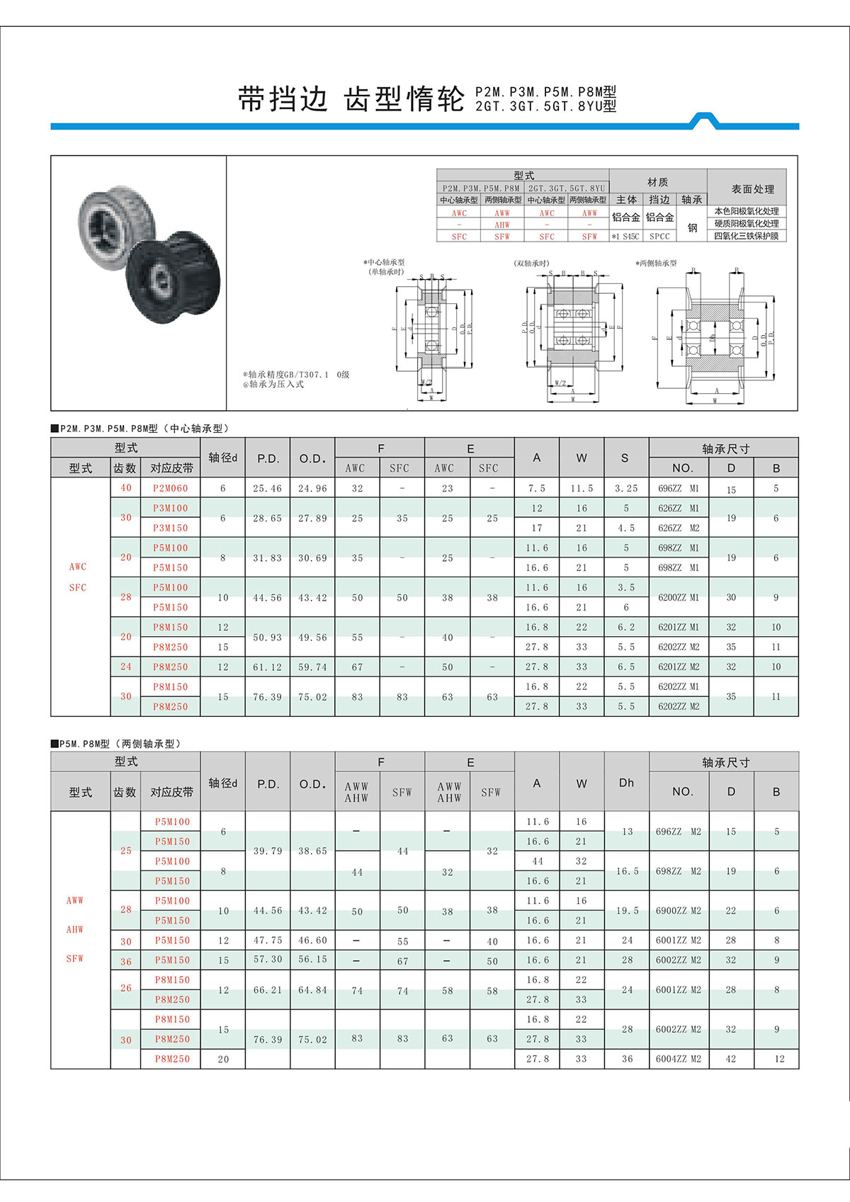 帶擋邊齒形惰輪P2M、P3M、P5M、2GT、3GT、5GT、8YU型.jpg