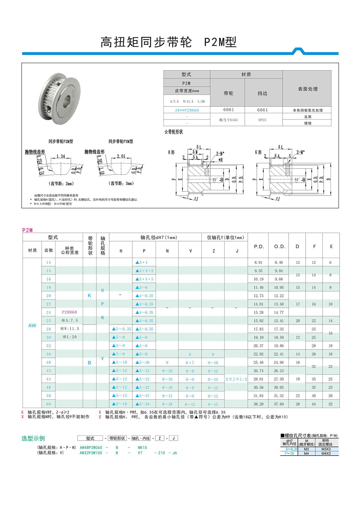 高扭矩同步帶輪P2M型